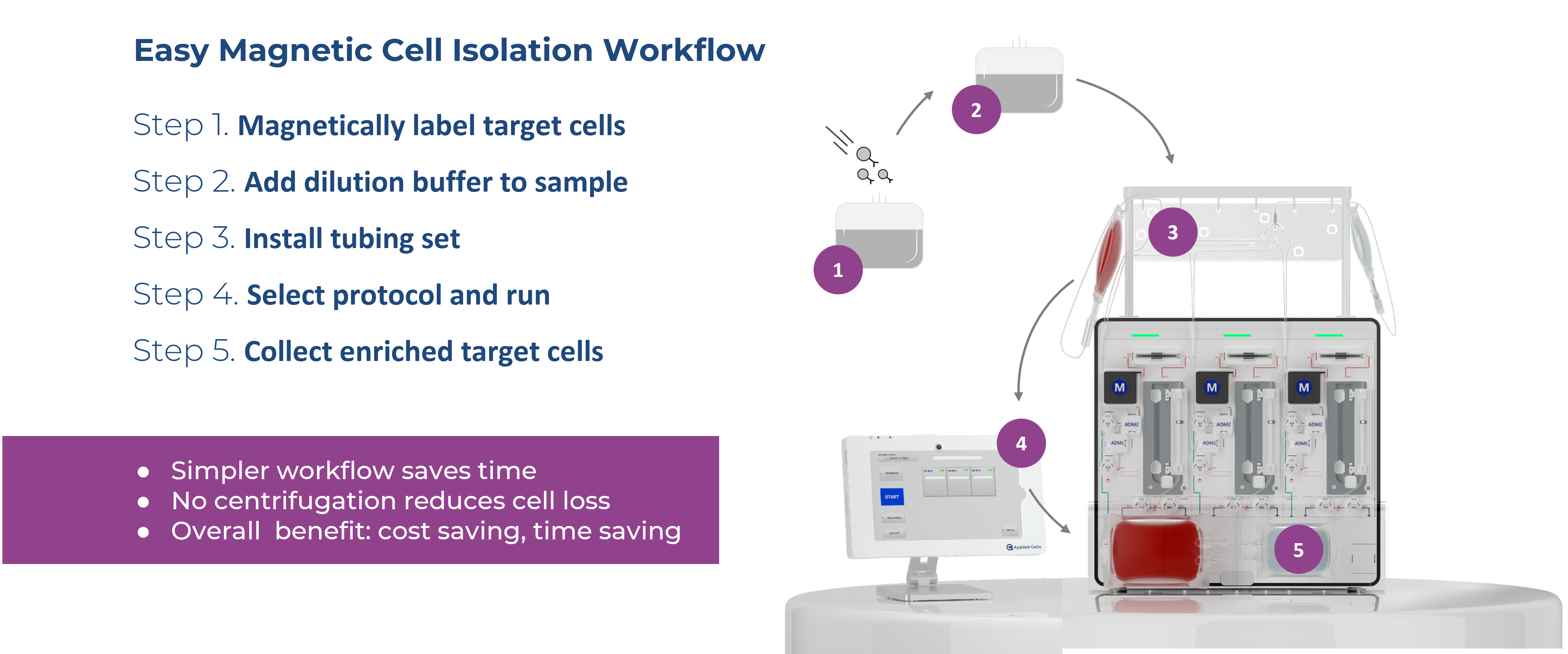 Isolating T cells for CART cell therapy directly from whole blood, with MARS Bar platform, offers efficiency, co-effectiveness and saves time.