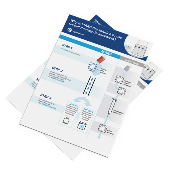 Resources Applied Cells